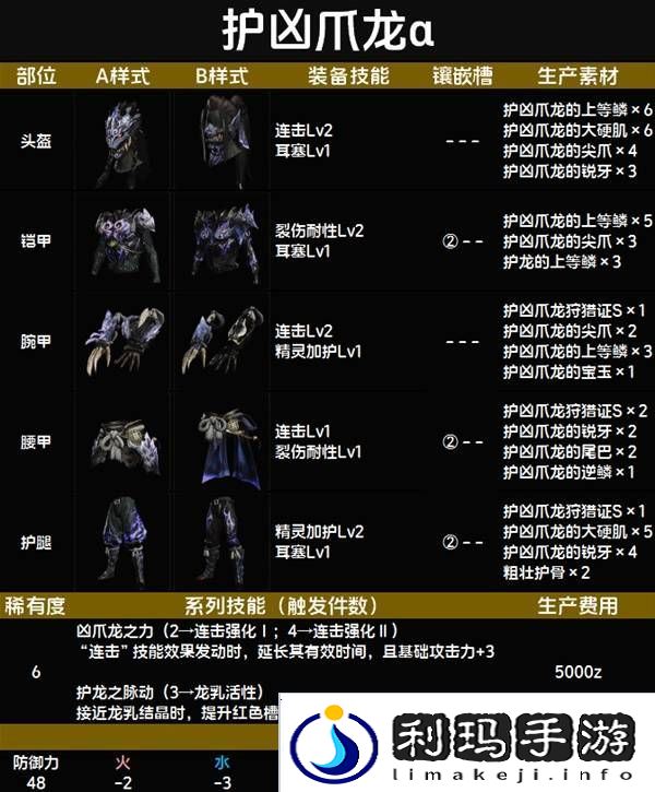 怪物猎人荒野套装效果图鉴   全套装效果及制作材料总汇图片70