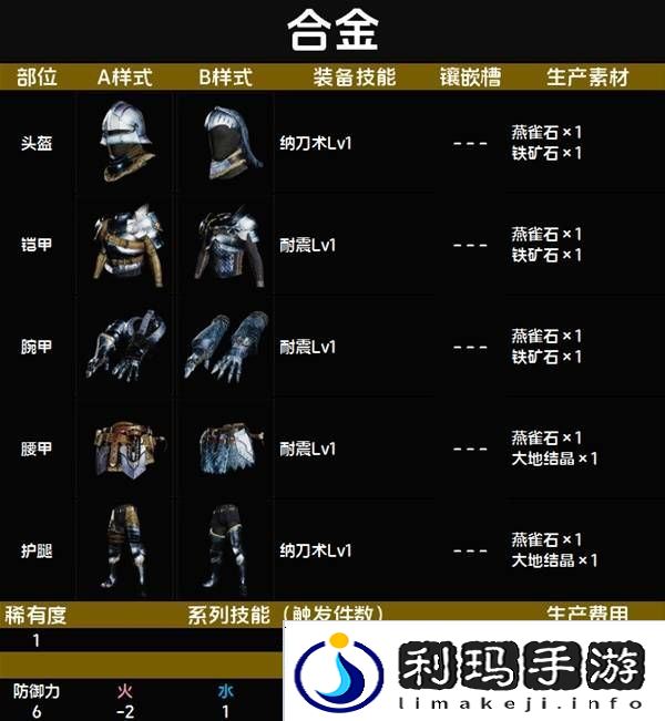 怪物猎人荒野套装效果图鉴   全套装效果及制作材料总汇图片9