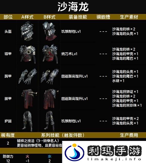 怪物猎人荒野套装效果图鉴   全套装效果及制作材料总汇图片14
