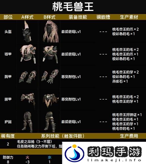 怪物猎人荒野套装效果图鉴   全套装效果及制作材料总汇图片13