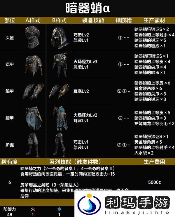 怪物猎人荒野套装效果图鉴   全套装效果及制作材料总汇图片71