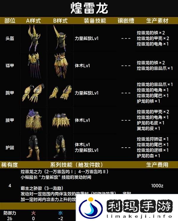 怪物猎人荒野套装效果图鉴   全套装效果及制作材料总汇图片33