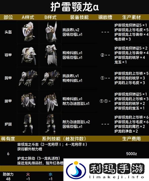 怪物猎人荒野套装效果图鉴   全套装效果及制作材料总汇图片66