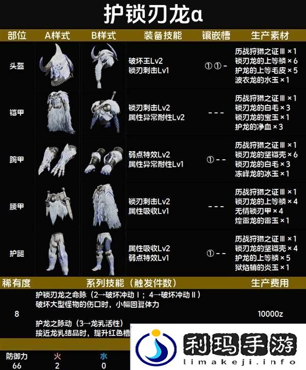 怪物猎人荒野套装效果图鉴   全套装效果及制作材料总汇图片85