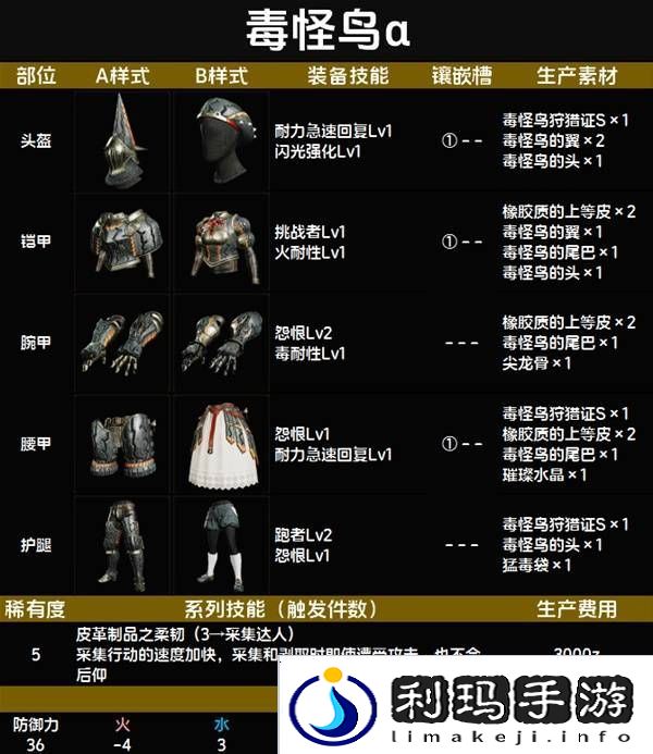 怪物猎人荒野套装效果图鉴   全套装效果及制作材料总汇图片59