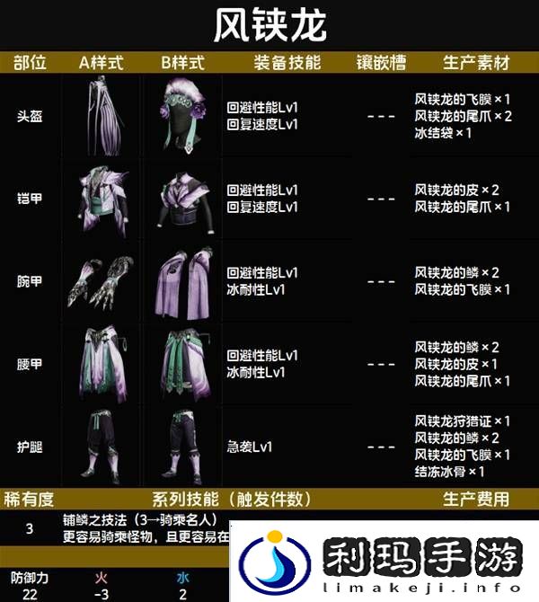 怪物猎人荒野套装效果图鉴   全套装效果及制作材料总汇图片20