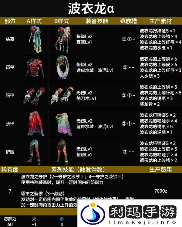 怪物猎人荒野套装效果图鉴   全套装效果及制作材料总汇图片80