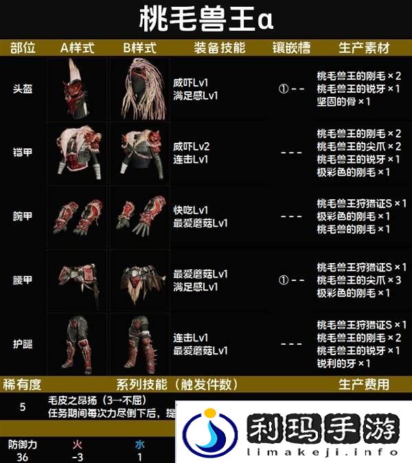怪物猎人荒野套装效果图鉴   全套装效果及制作材料总汇图片52