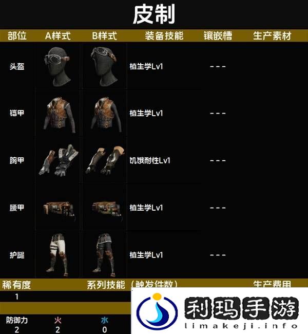 怪物猎人荒野套装效果图鉴   全套装效果及制作材料总汇图片2