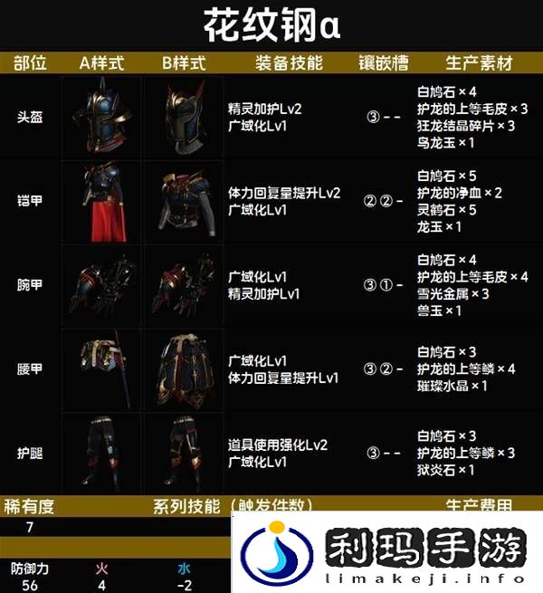 怪物猎人荒野套装效果图鉴   全套装效果及制作材料总汇图片78