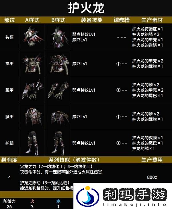 怪物猎人荒野套装效果图鉴   全套装效果及制作材料总汇图片27