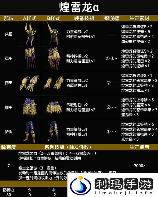怪物猎人荒野套装效果图鉴   全套装效果及制作材料总汇图片81