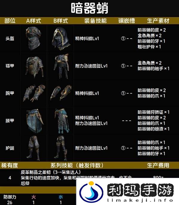 怪物猎人荒野套装效果图鉴   全套装效果及制作材料总汇图片38