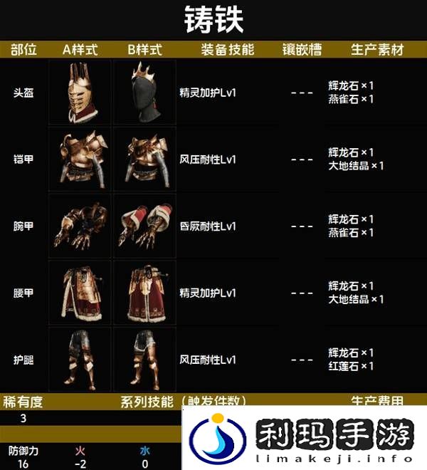 怪物猎人荒野套装效果图鉴   全套装效果及制作材料总汇图片16