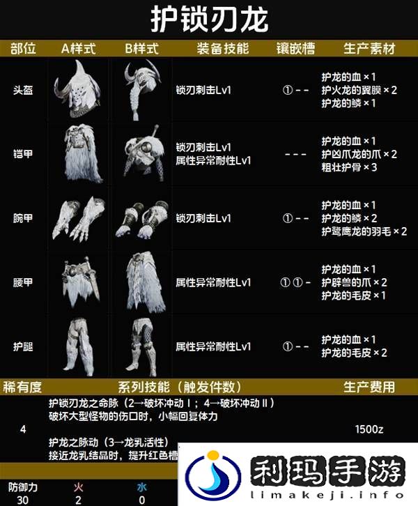 怪物猎人荒野套装效果图鉴   全套装效果及制作材料总汇图片39