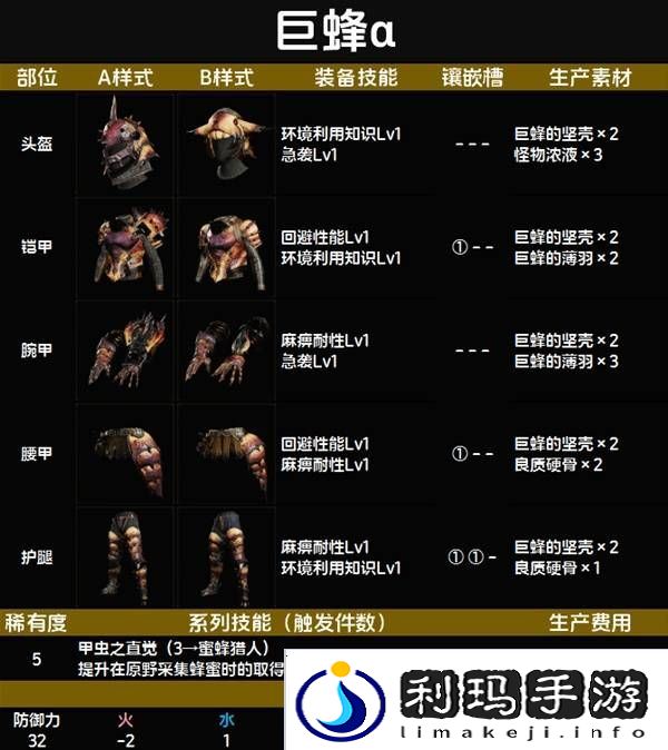 怪物猎人荒野套装效果图鉴   全套装效果及制作材料总汇图片50