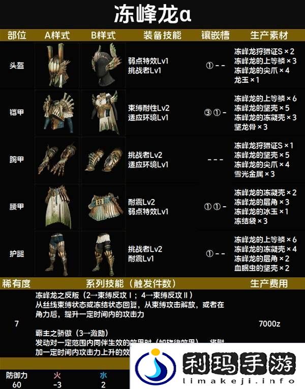 怪物猎人荒野套装效果图鉴   全套装效果及制作材料总汇图片79
