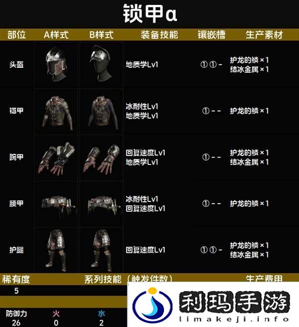 怪物猎人荒野套装效果图鉴   全套装效果及制作材料总汇图片42