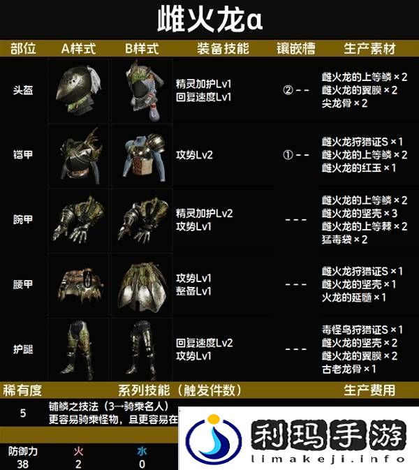 怪物猎人荒野套装效果图鉴   全套装效果及制作材料总汇图片62