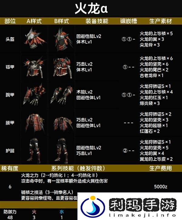 怪物猎人荒野套装效果图鉴   全套装效果及制作材料总汇图片72