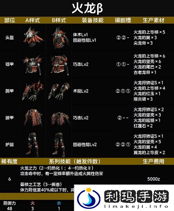 怪物猎人荒野套装效果图鉴   全套装效果及制作材料总汇图片73