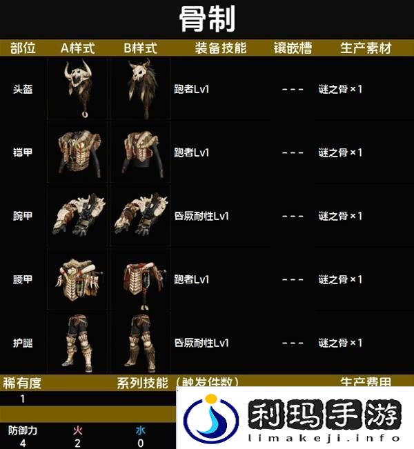 怪物猎人荒野套装效果图鉴   全套装效果及制作材料总汇图片4