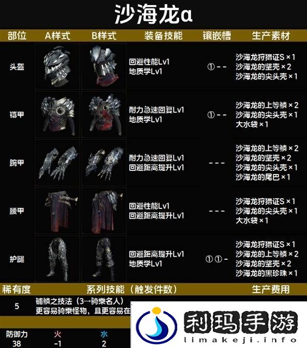 怪物猎人荒野套装效果图鉴   全套装效果及制作材料总汇图片60