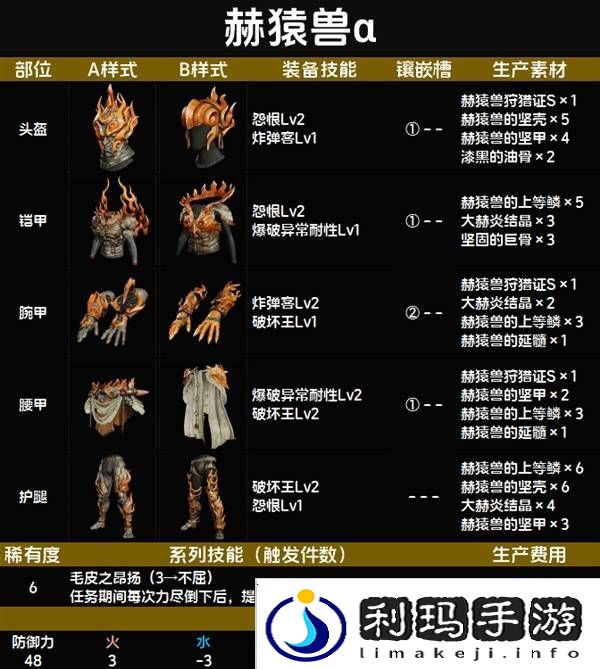 怪物猎人荒野套装效果图鉴   全套装效果及制作材料总汇图片69