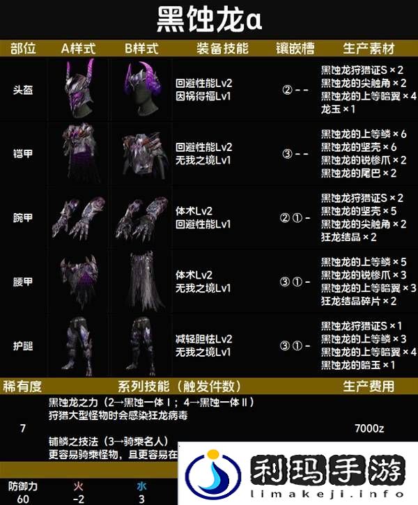 怪物猎人荒野套装效果图鉴   全套装效果及制作材料总汇图片83