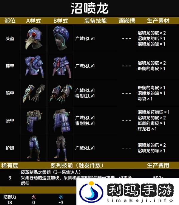 怪物猎人荒野套装效果图鉴   全套装效果及制作材料总汇图片18
