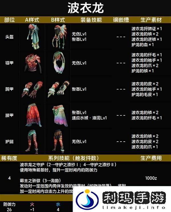怪物猎人荒野套装效果图鉴   全套装效果及制作材料总汇图片23