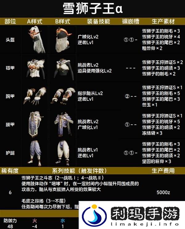怪物猎人荒野套装效果图鉴   全套装效果及制作材料总汇图片75
