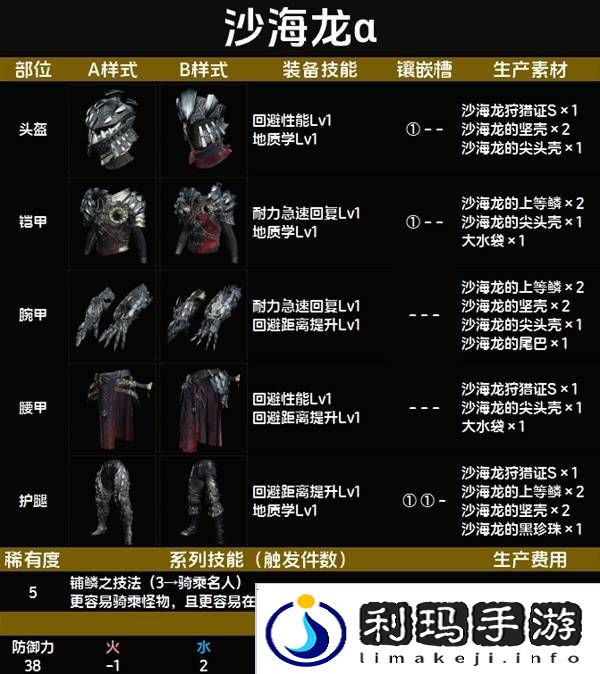 怪物猎人荒野套装效果图鉴   全套装效果及制作材料总汇图片53