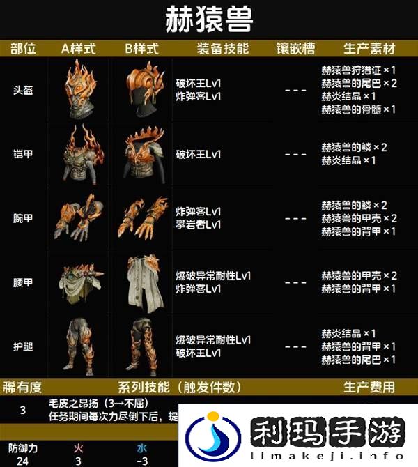 怪物猎人荒野套装效果图鉴   全套装效果及制作材料总汇图片21