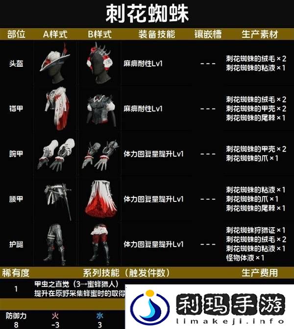 怪物猎人荒野套装效果图鉴   全套装效果及制作材料总汇图片12