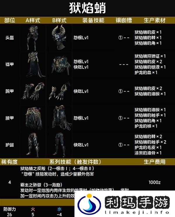 怪物猎人荒野套装效果图鉴   全套装效果及制作材料总汇图片25