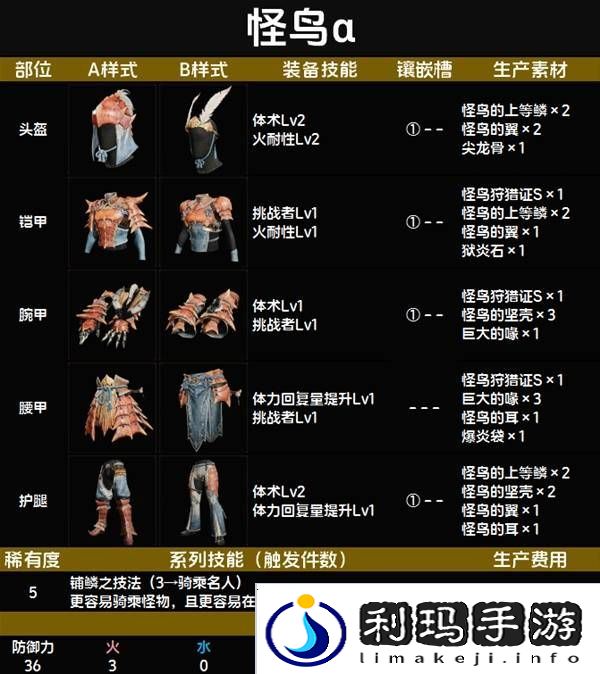 怪物猎人荒野套装效果图鉴   全套装效果及制作材料总汇图片58