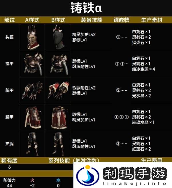 怪物猎人荒野套装效果图鉴   全套装效果及制作材料总汇图片63