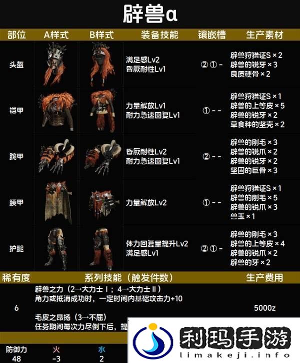 怪物猎人荒野套装效果图鉴   全套装效果及制作材料总汇图片67