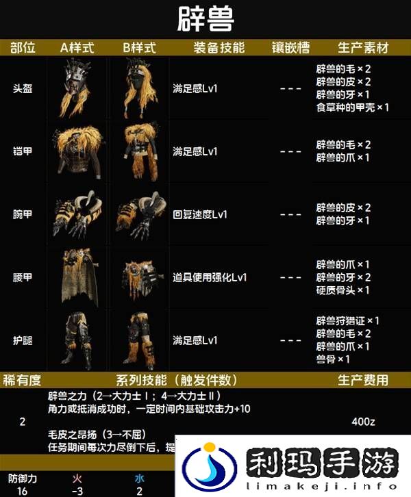 怪物猎人荒野套装效果图鉴   全套装效果及制作材料总汇图片15