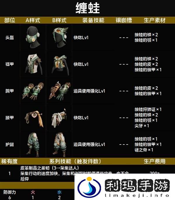 怪物猎人荒野套装效果图鉴   全套装效果及制作材料总汇图片7