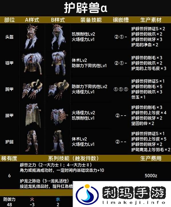 怪物猎人荒野套装效果图鉴   全套装效果及制作材料总汇图片68