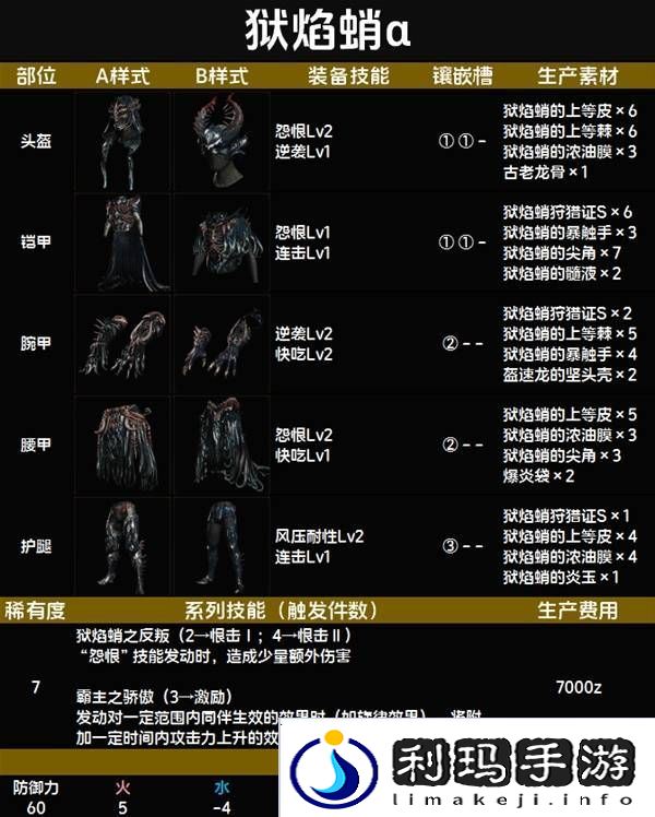 怪物猎人荒野套装效果图鉴   全套装效果及制作材料总汇图片82