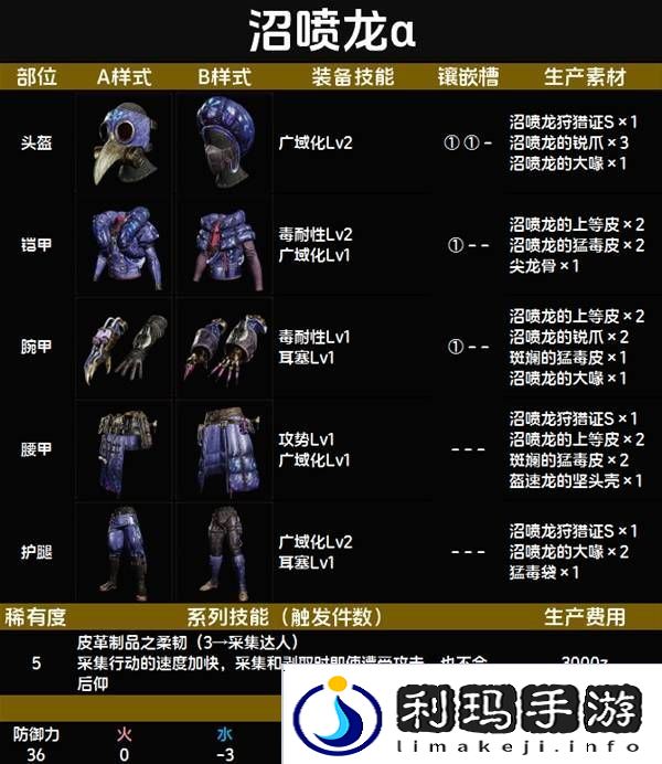 怪物猎人荒野套装效果图鉴   全套装效果及制作材料总汇图片55