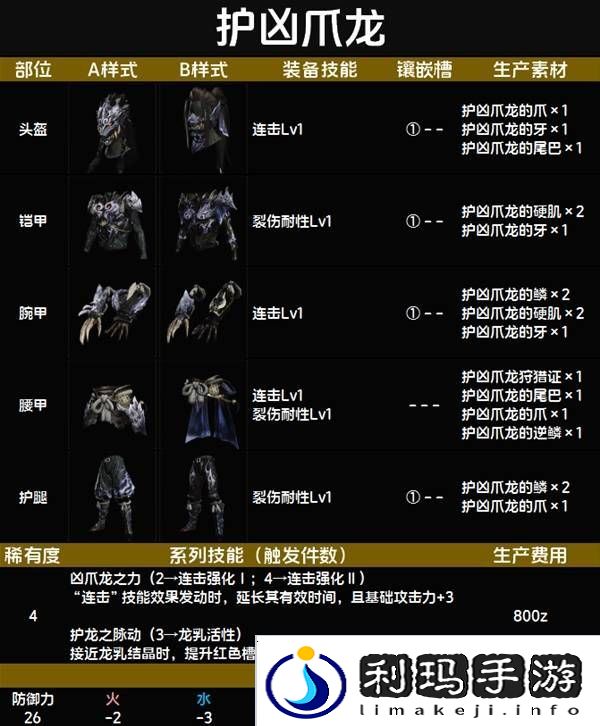 怪物猎人荒野套装效果图鉴   全套装效果及制作材料总汇图片28