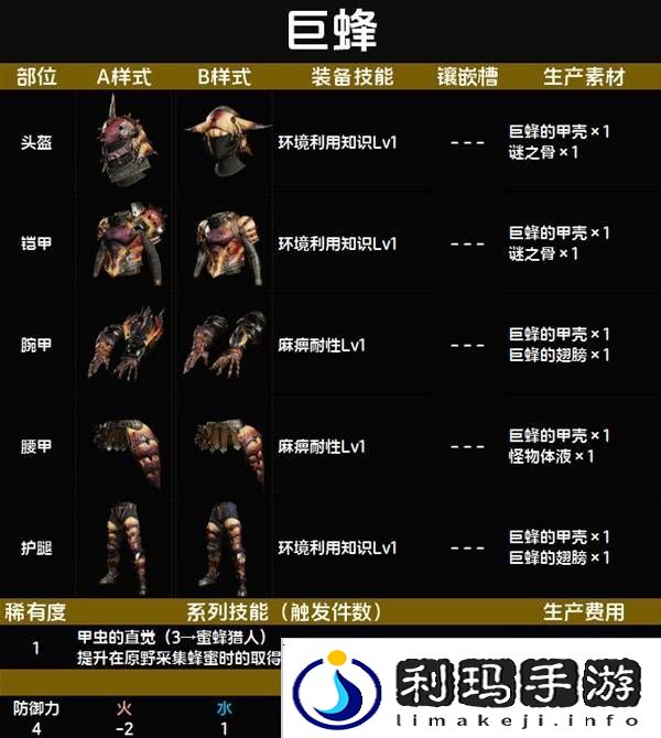 怪物猎人荒野套装效果图鉴   全套装效果及制作材料总汇图片11