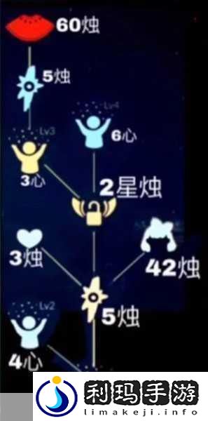 光遇蝴蝶结先祖复刻深度解析兑换秘籍与珍藏宝典