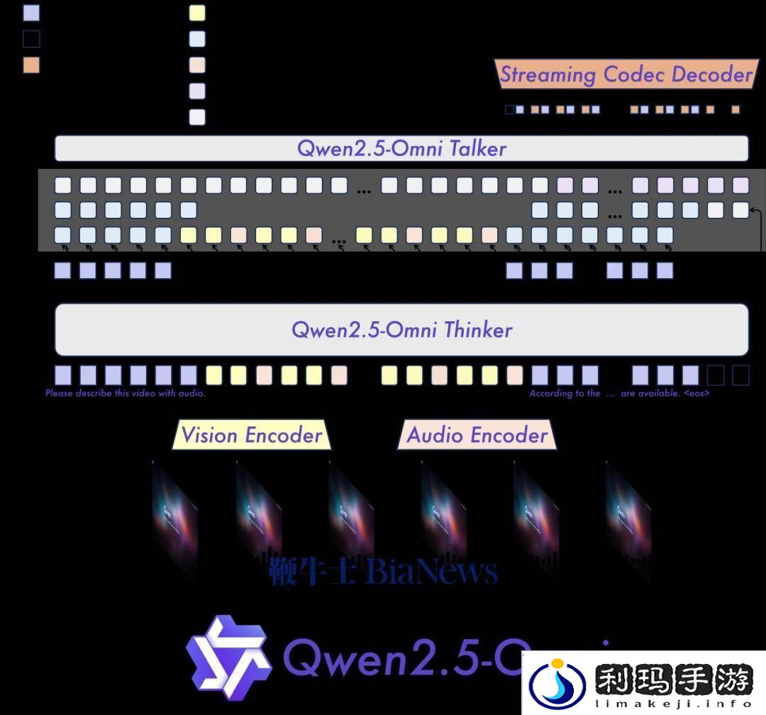 通义千问Qwen2.5