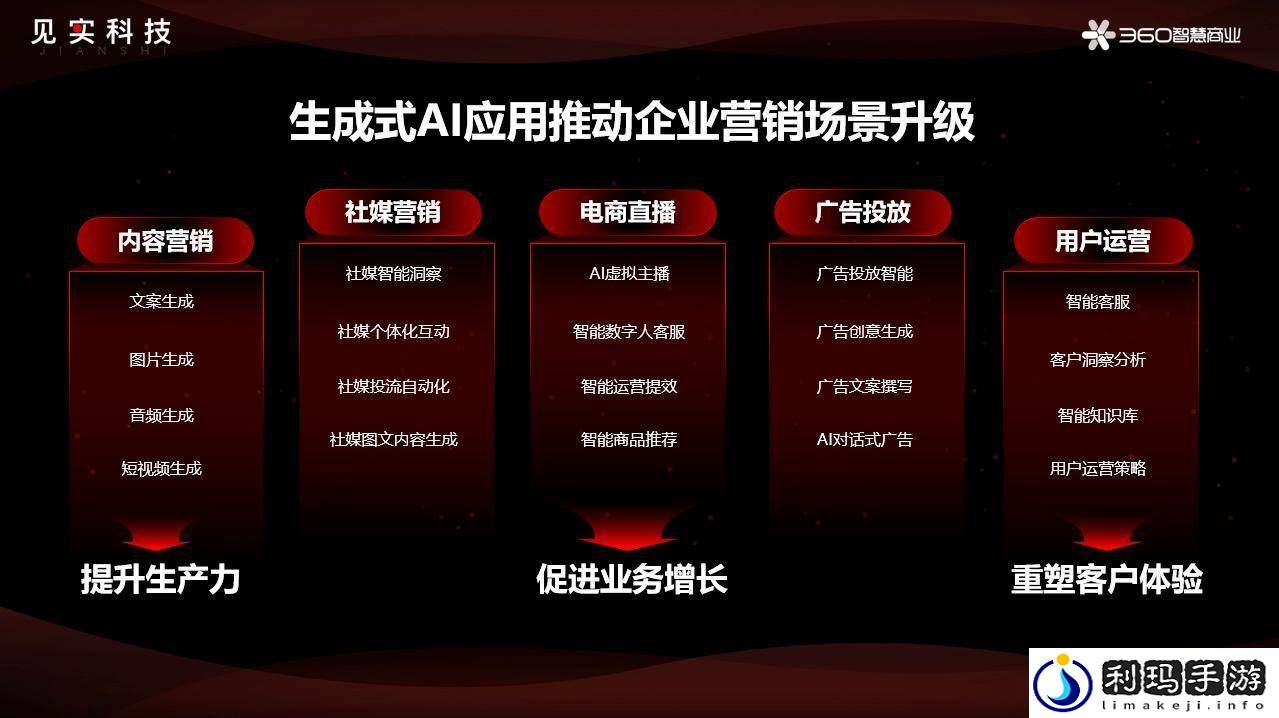 360杨晓红揭秘