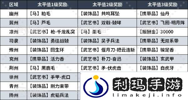 真三国无双起源太平值奖励有哪些    太平值怎么刷图片4